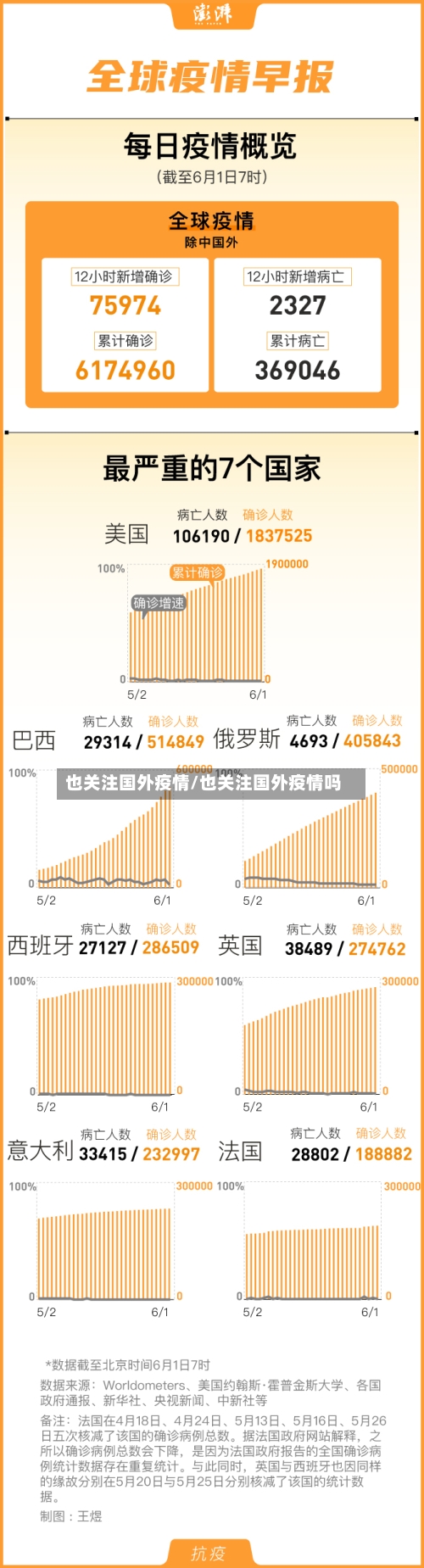 也关注国外疫情/也关注国外疫情吗