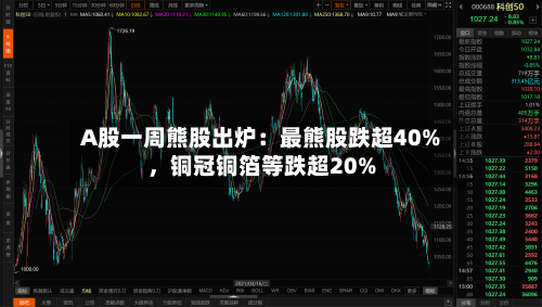 A股一周熊股出炉：最熊股跌超40%，铜冠铜箔等跌超20%