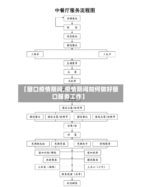 【窗口疫情期间,疫情期间如何做好窗口服务工作】