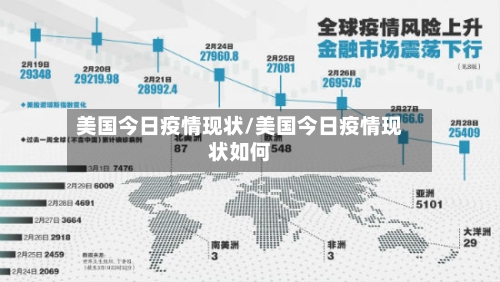 美国今日疫情现状/美国今日疫情现状如何