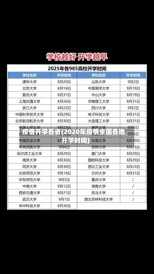 疫情开学各省(2020年疫情全国各地开学时间)-第2张图片