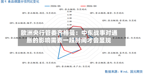 欧洲央行管委齐格曼：中东战事对通胀的影响需要一段时间才会显现