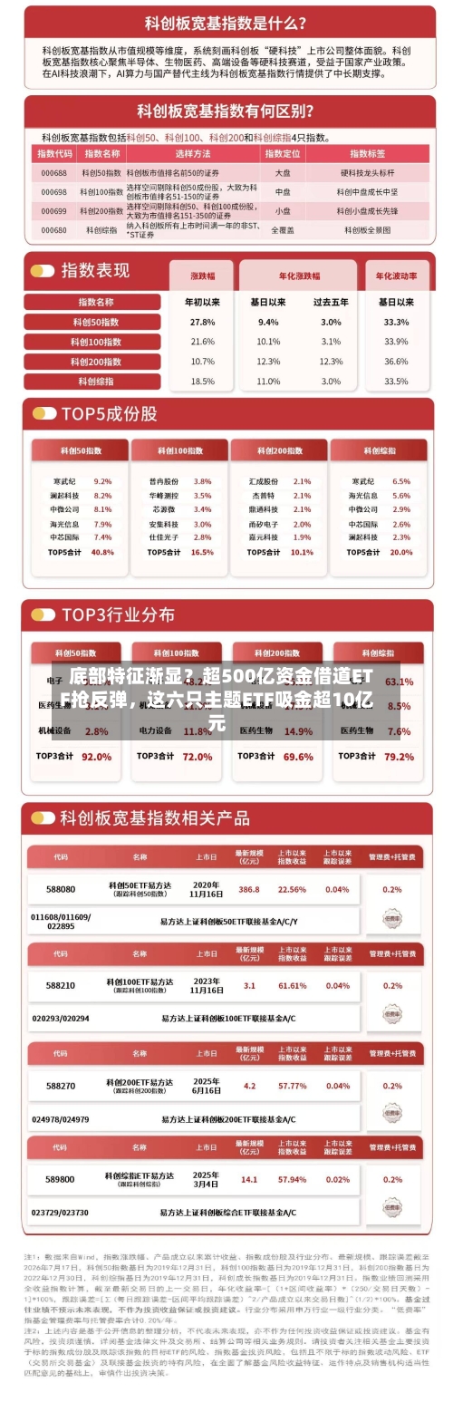 底部特征渐显？超500亿资金借道ETF抢反弹，这六只主题ETF吸金超10亿元-第2张图片