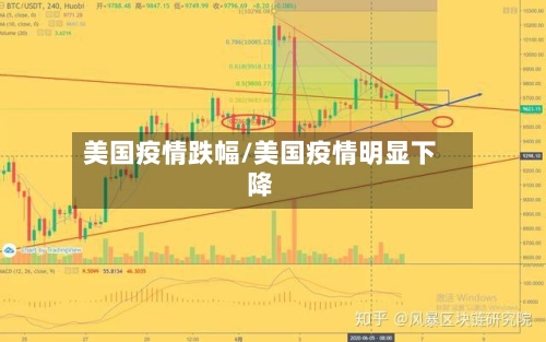 美国疫情跌幅/美国疫情明显下降
