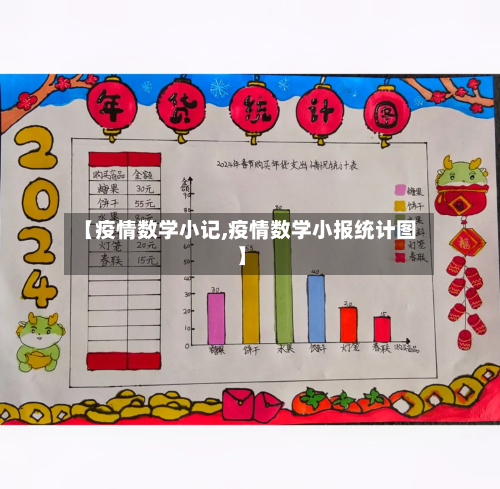 【疫情数学小记,疫情数学小报统计图】