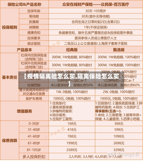 【疫情隔离险怎么买,隔离保险怎么买】