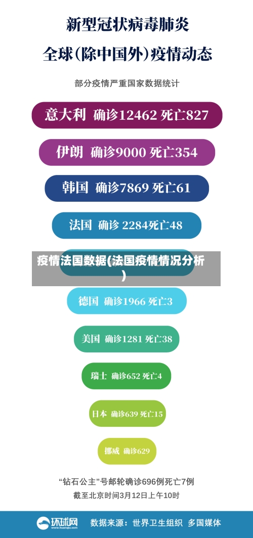 疫情法国数据(法国疫情情况分析)