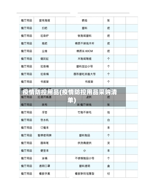 疫情防控用品(疫情防控用品采购清单)