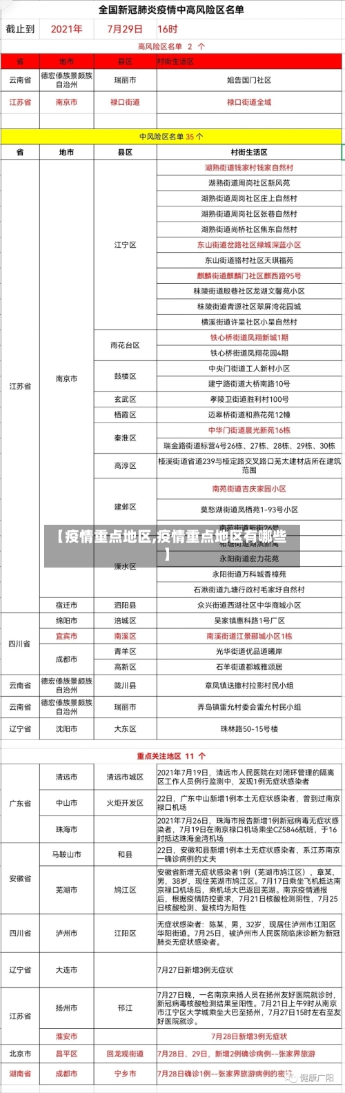 【疫情重点地区,疫情重点地区有哪些】