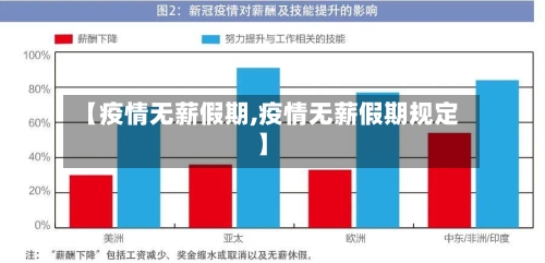 【疫情无薪假期,疫情无薪假期规定】