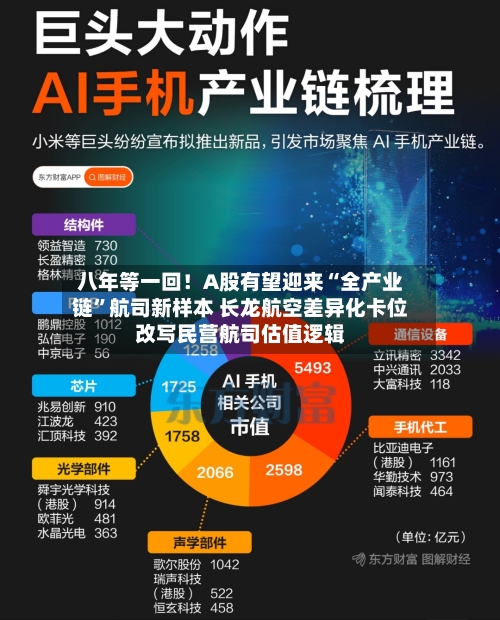 八年等一回！A股有望迎来“全产业链”航司新样本 长龙航空差异化卡位改写民营航司估值逻辑-第2张图片
