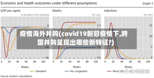 疫情海外并购(covid19新冠疫情下,跨国并购呈现出哪些新特征?)
