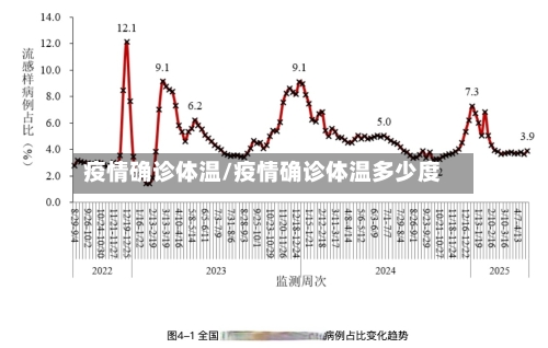 疫情确诊体温/疫情确诊体温多少度