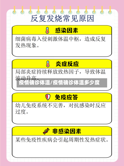 疫情确诊体温/疫情确诊体温多少度-第2张图片