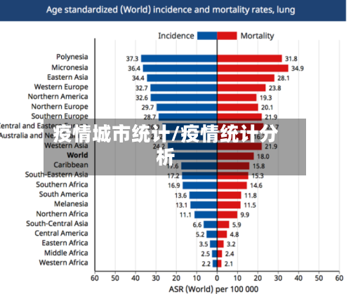 疫情城市统计/疫情统计分析