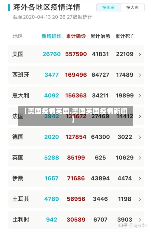 【美国疫情英国,美国英国疫情新闻】