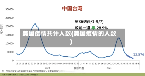 美国疫情共计人数(美国疫情的人数)-第2张图片