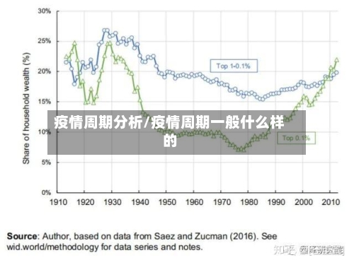 疫情周期分析/疫情周期一般什么样的