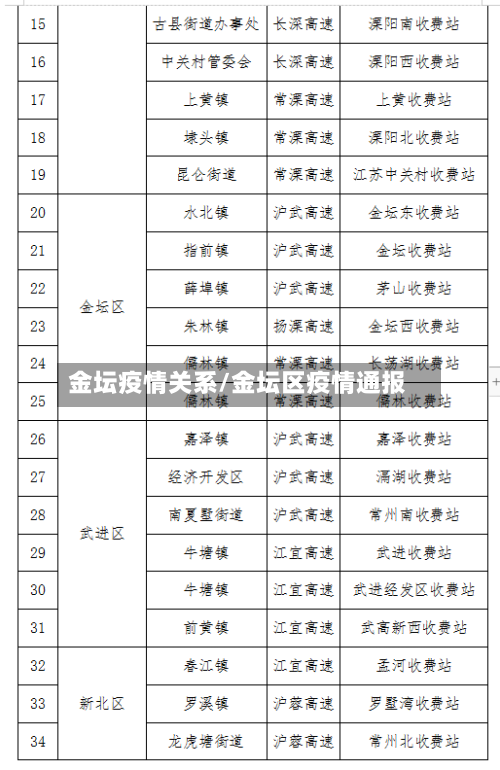 金坛疫情关系/金坛区疫情通报