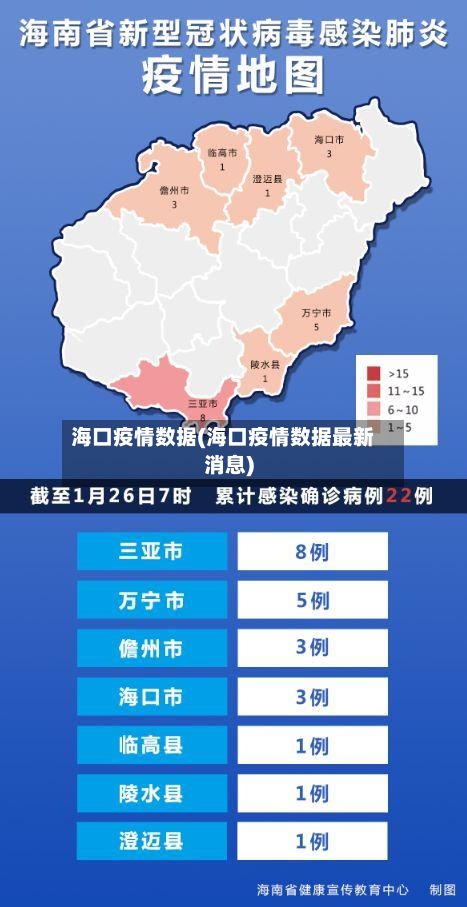 海口疫情数据(海口疫情数据最新消息)-第3张图片