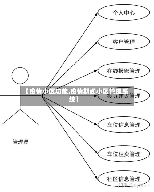 【疫情小区功能,疫情期间小区管理系统】