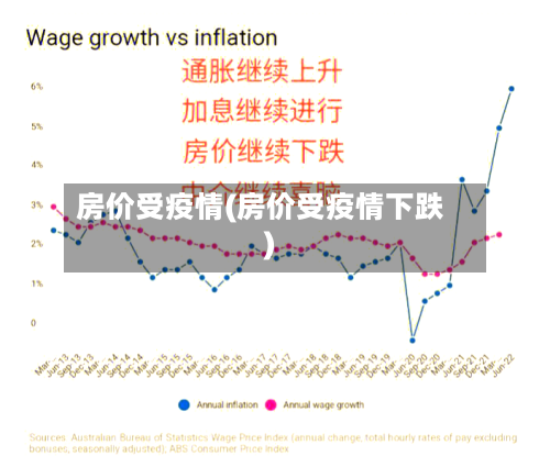 房价受疫情(房价受疫情下跌)-第2张图片