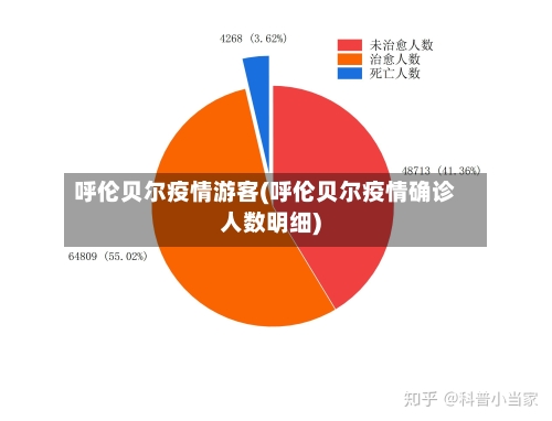 呼伦贝尔疫情游客(呼伦贝尔疫情确诊人数明细)
