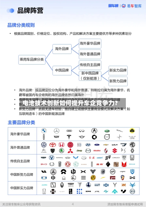电池技术创新如何提升车企竞争力？