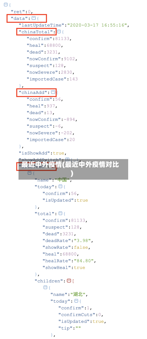 最近中外疫情(最近中外疫情对比)