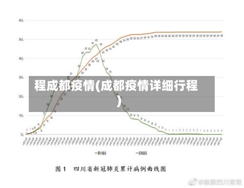 程成都疫情(成都疫情详细行程)-第2张图片