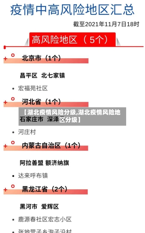 【湖北疫情风险分级,湖北疫情风险地区分级】