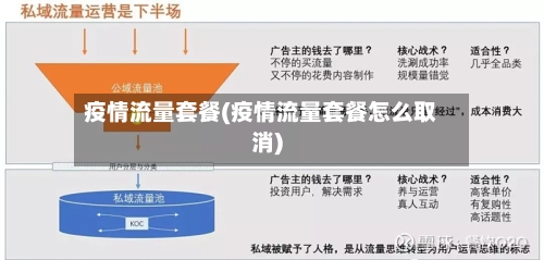 疫情流量套餐(疫情流量套餐怎么取消)-第3张图片