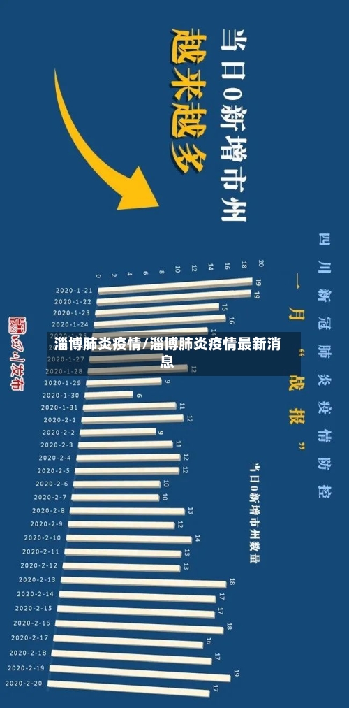 淄博肺炎疫情/淄博肺炎疫情最新消息-第2张图片