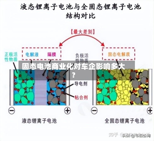 固态电池商业化对车企影响多大?-第3张图片
