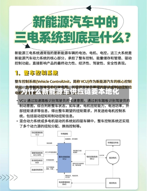 为什么新能源车供应链要本地化?-第3张图片