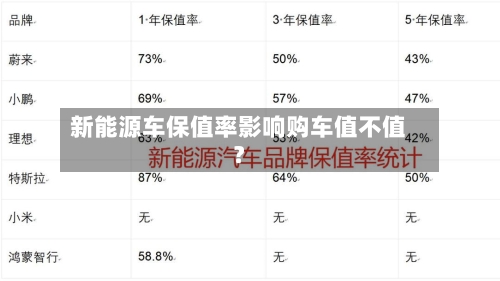新能源车保值率影响购车值不值？-第3张图片