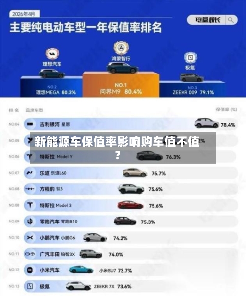 新能源车保值率影响购车值不值？-第2张图片