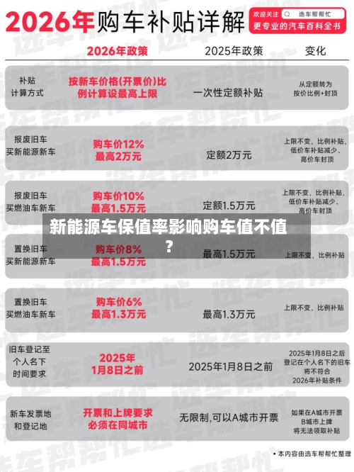 新能源车保值率影响购车值不值？