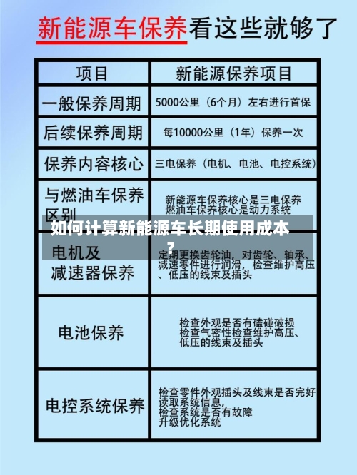 如何计算新能源车长期使用成本？