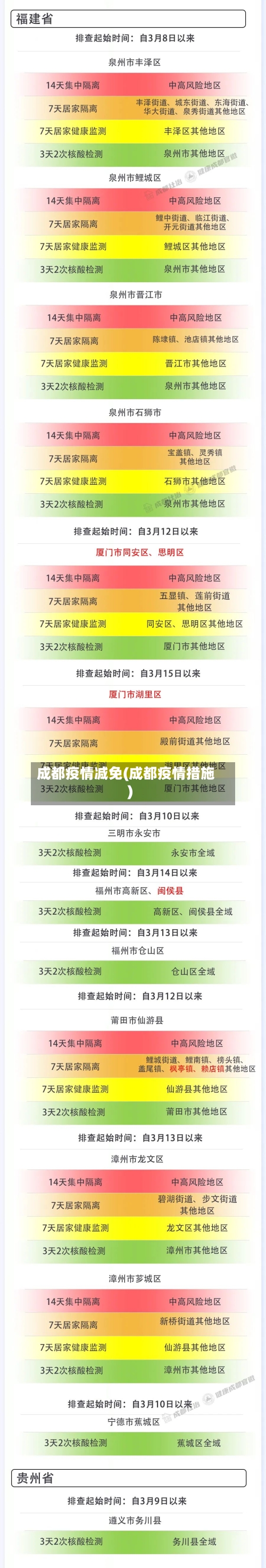 成都疫情减免(成都疫情措施)-第2张图片
