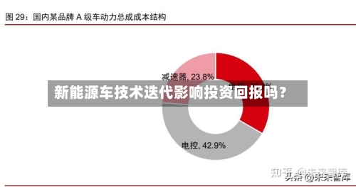 新能源车技术迭代影响投资回报吗？-第3张图片