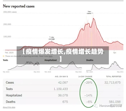 【疫情爆发增长,疫情增长趋势】