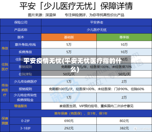 平安疫情无忧(平安无忧医疗指的什么)