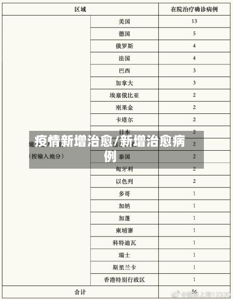 疫情新增治愈/新增治愈病例-第2张图片