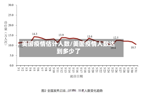美国疫情估计人数/美国疫情人数达到多少了