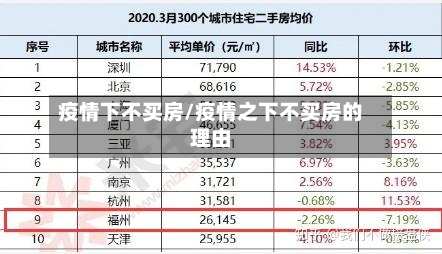 疫情下不买房/疫情之下不买房的理由-第2张图片