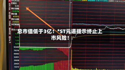 总市值低于3亿！*ST元道提示终止上市风险！
