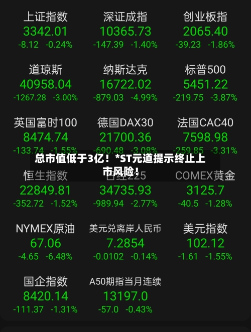 总市值低于3亿！*ST元道提示终止上市风险！-第3张图片