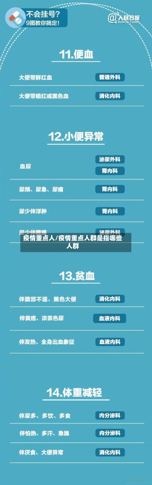 疫情重点人/疫情重点人群是指哪些人群-第2张图片