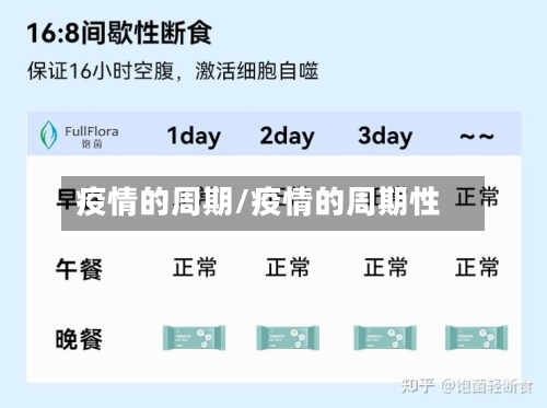 疫情的周期/疫情的周期性